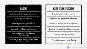 Bullying and Hazing